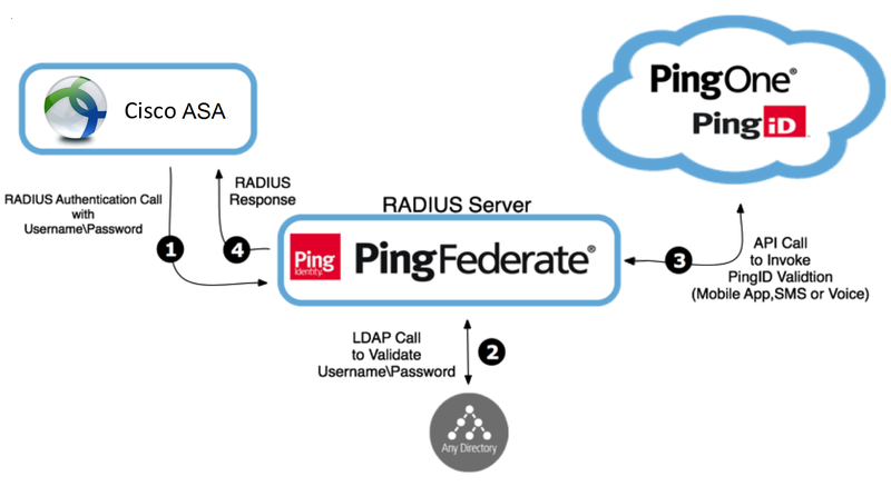 Cisco Adaptive Security Appliance (ASA)